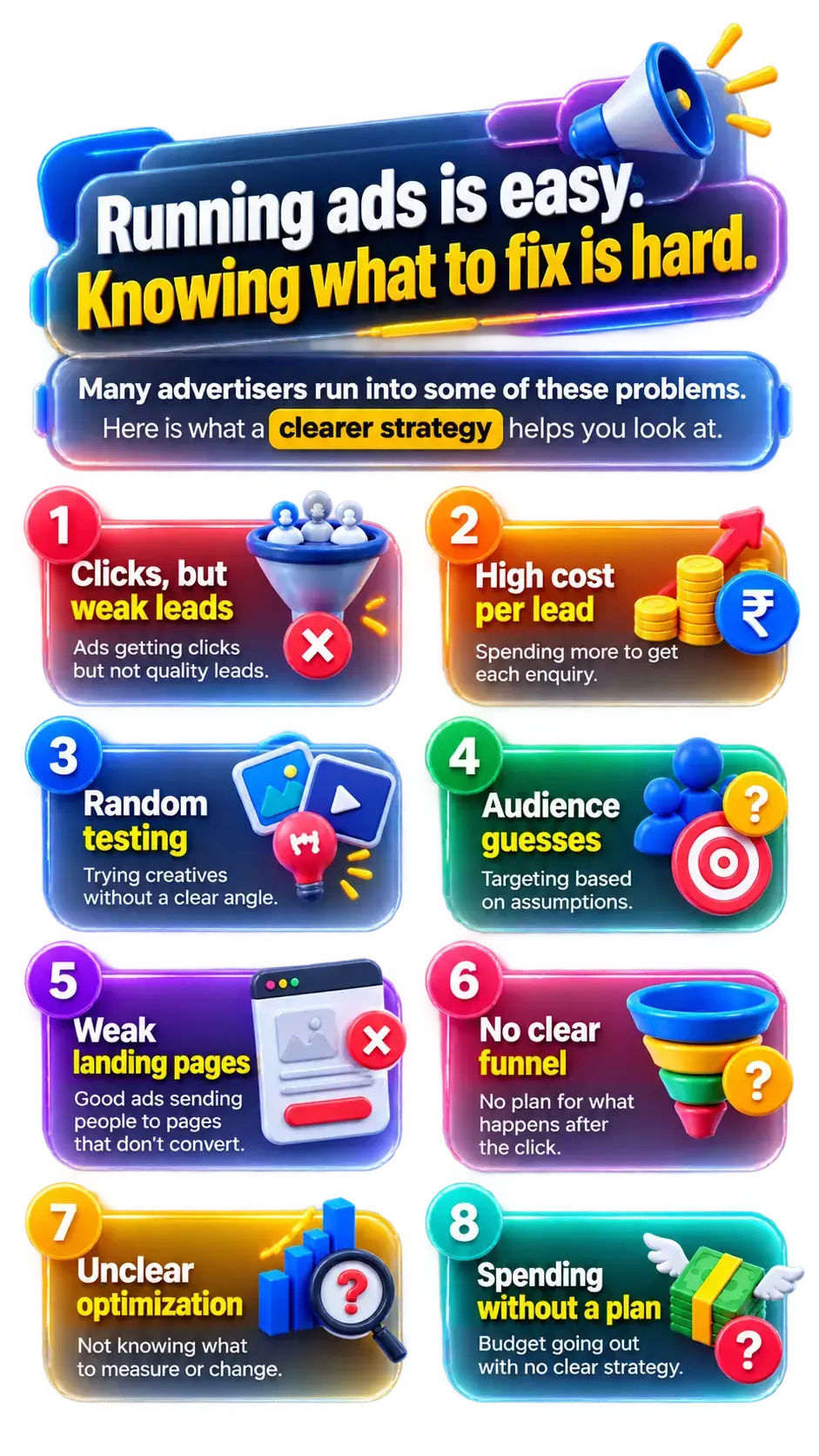 Common Meta Ads problems: clicks but weak leads, high cost per lead, random testing, audience guesses, weak landing pages, no clear funnel, unclear optimization, spending without a plan